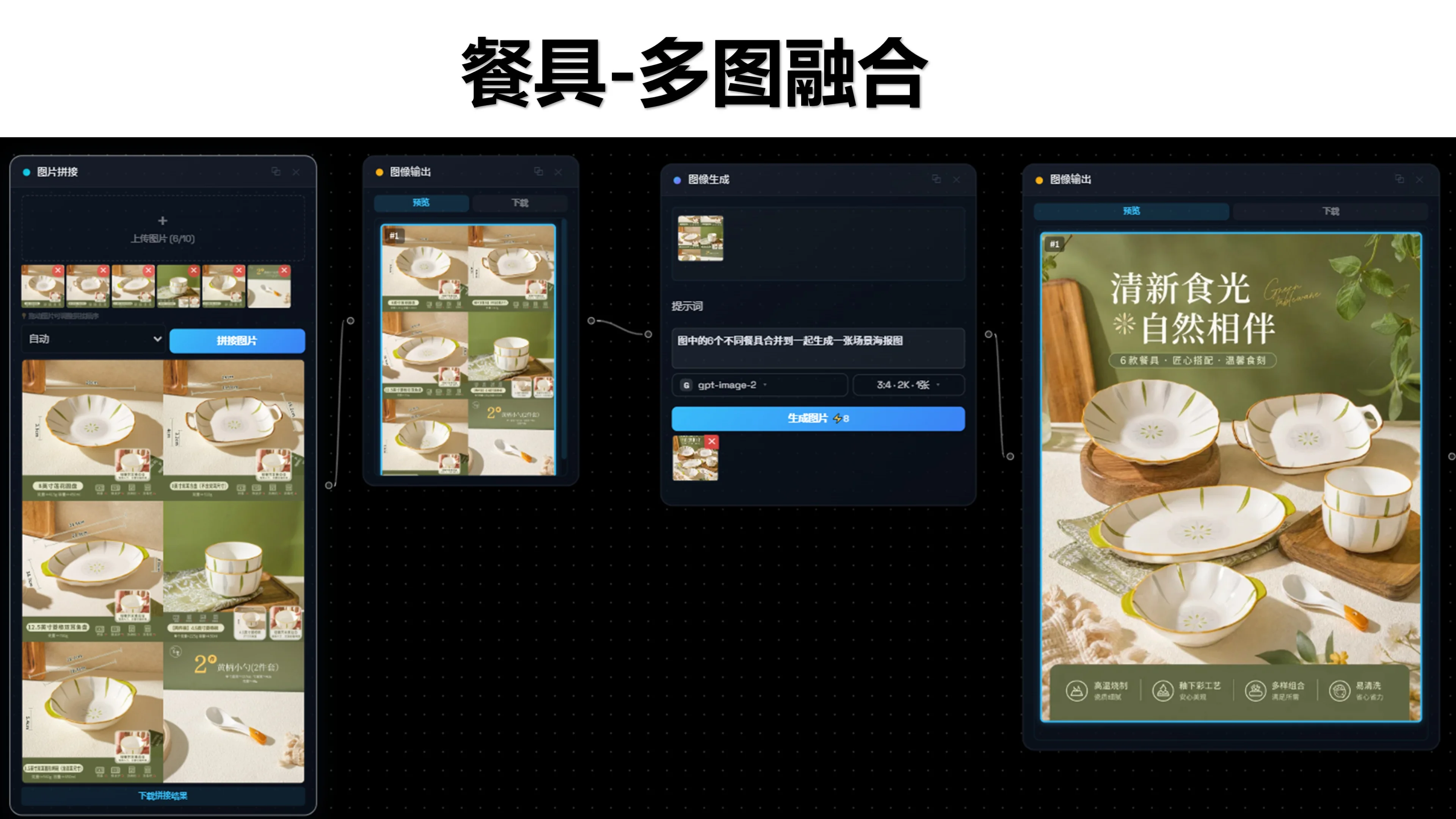 多图融合